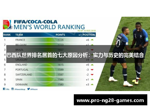 巴西队世界排名居首的七大原因分析:实力与历史的完美结合 巴西队世界排名居首的七大原因分析:实力与历史的完美结合