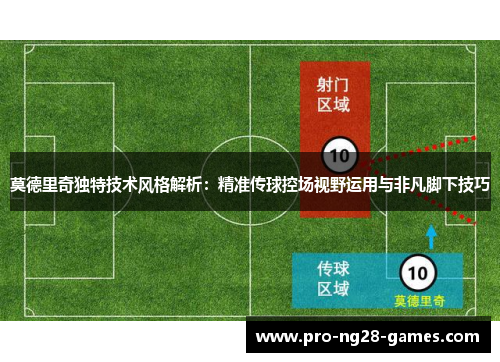 莫德里奇独特技术风格解析：精准传球控场视野运用与非凡脚下技巧