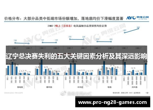 辽宁总决赛失利的五大关键因素分析及其深远影响