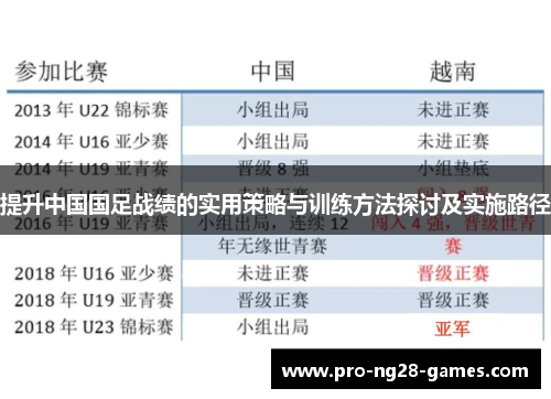 提升中国国足战绩的实用策略与训练方法探讨及实施路径