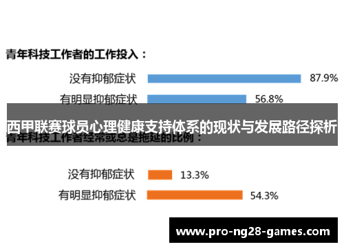 西甲联赛球员心理健康支持体系的现状与发展路径探析