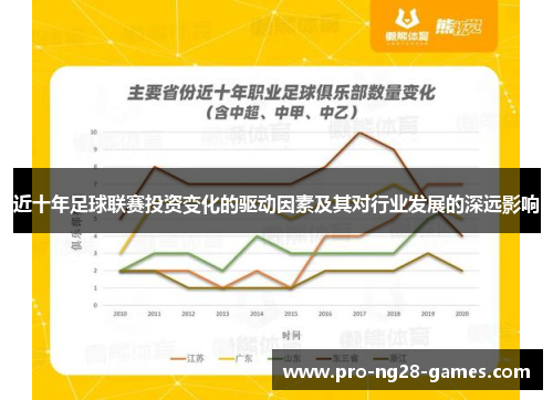 近十年足球联赛投资变化的驱动因素及其对行业发展的深远影响 近十年足球联赛投资变化的驱动因素及其对行业发展的深远影响