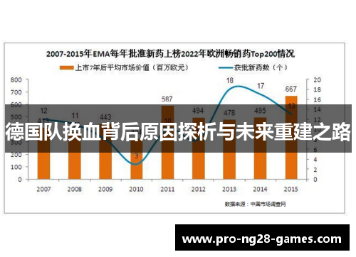 德国队换血背后原因探析与未来重建之路