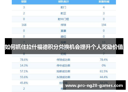 如何抓住拉什福德积分兑换机会提升个人奖励价值