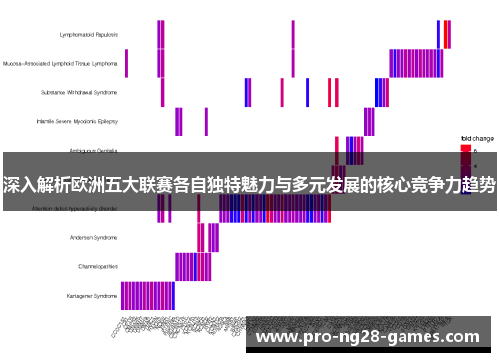 深入解析欧洲五大联赛各自独特魅力与多元发展的核心竞争力趋势