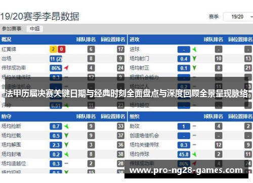 法甲历届决赛关键日期与经典时刻全面盘点与深度回顾全景呈现脉络