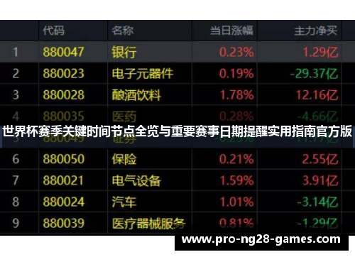 世界杯赛季关键时间节点全览与重要赛事日期提醒实用指南官方版