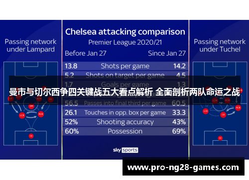 曼市与切尔西争四关键战五大看点解析 全面剖析两队命运之战 曼市与切尔西争四关键战五大看点解析 全面剖析两队命运之战